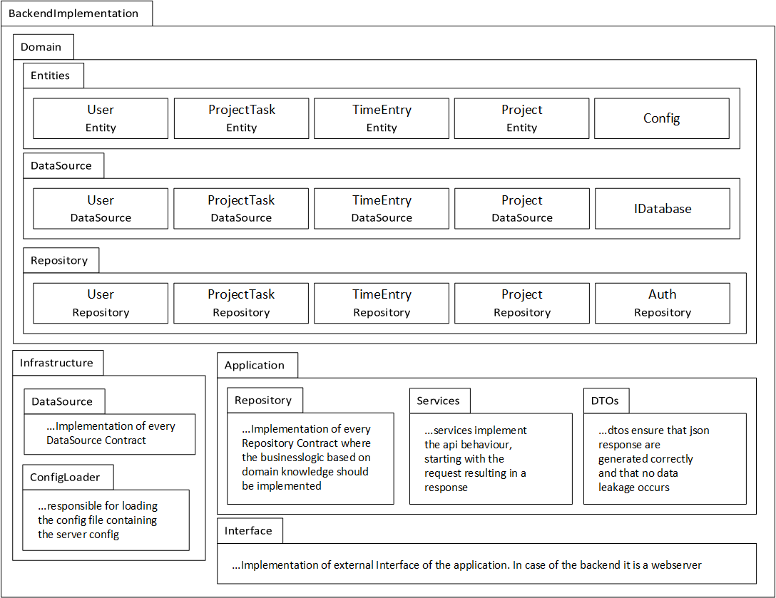 Architecture Diagram